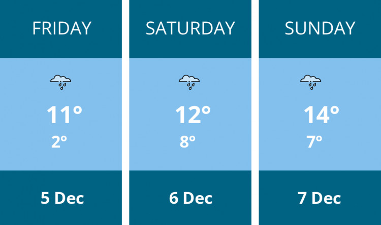 Here is this weekend Wells weather forecast provided by Mr Data
