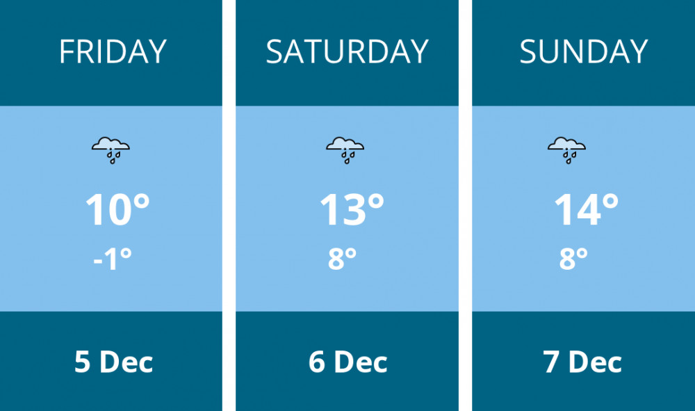 Here is this weekend Richmond weather forecast provided by Mr Data