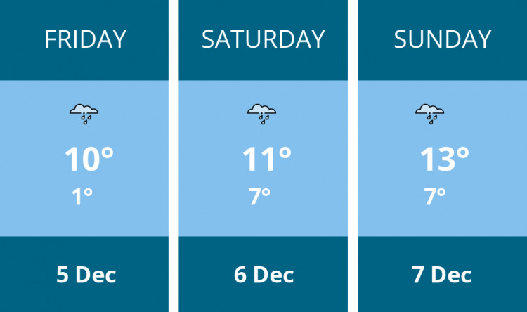 Here is this weekend Frome weather forecast provided by Mr Data