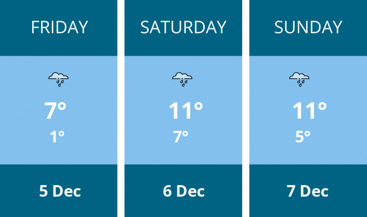 Here is this weekend Congleton weather forecast provided by Mr Data