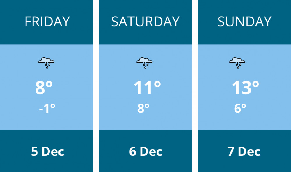 Here is this weekend Hitchin weather forecast provided by Mr Data