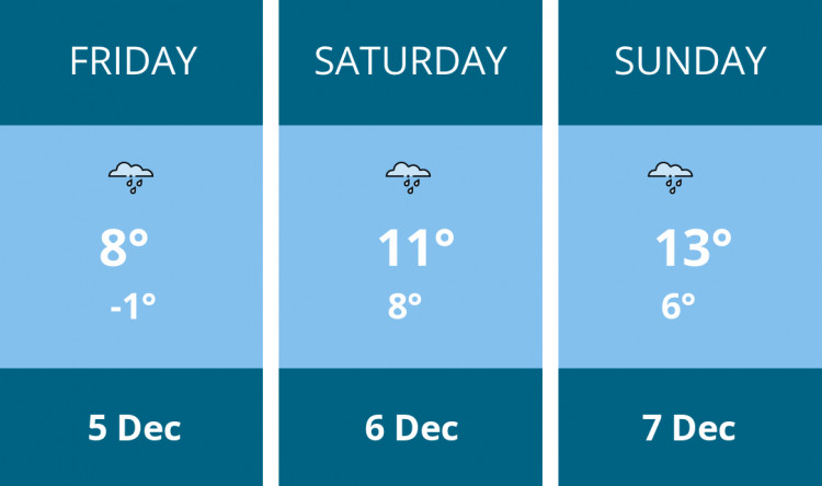Here is this weekend Hitchin weather forecast provided by Mr Data
