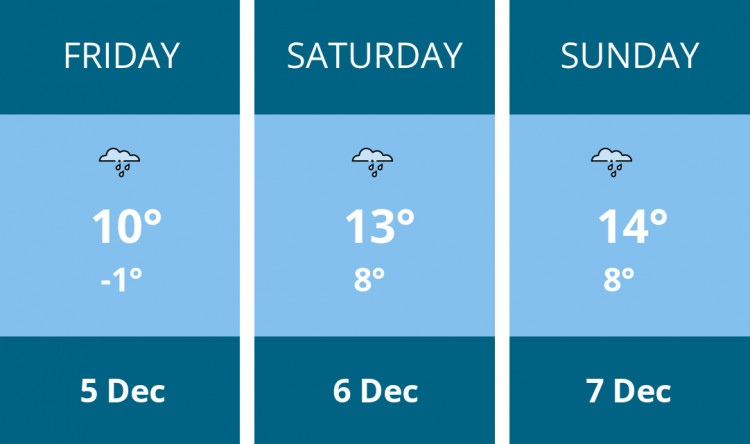 Here is this weekend Teddington weather forecast provided by Mr Data