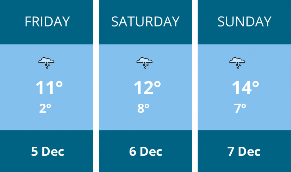 Here is this weekend Wells weather forecast provided by Mr Data