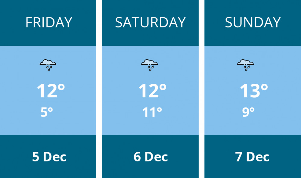 Here is this weekend Penarth weather forecast provided by Mr Data