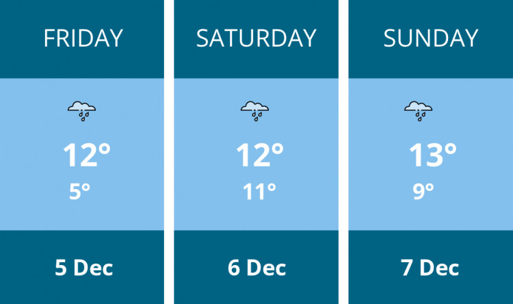 Here is this weekend Penarth weather forecast provided by Mr Data