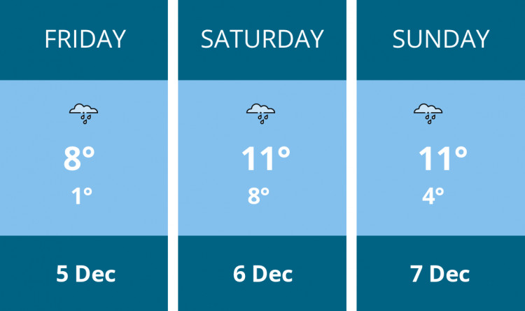 Here is this weekend Stoke-on-trent weather forecast provided by Mr Data