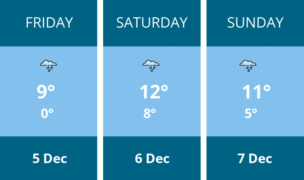 Here is this weekend Nantwich weather forecast provided by Mr Data