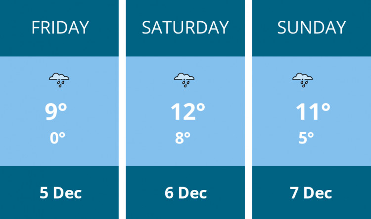 Here is this weekend Nantwich weather forecast provided by Mr Data