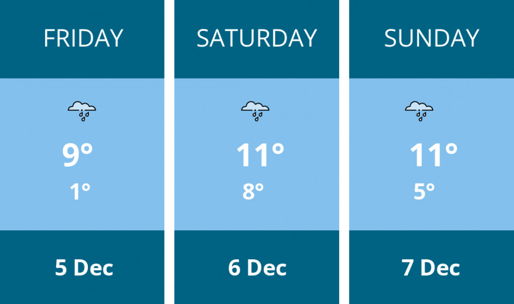 Here is this weekend Manchester weather forecast provided by Mr Data