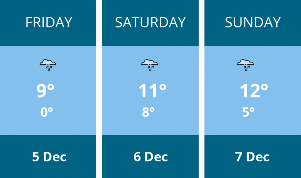 Here is this weekend Stafford weather forecast provided by Mr Data