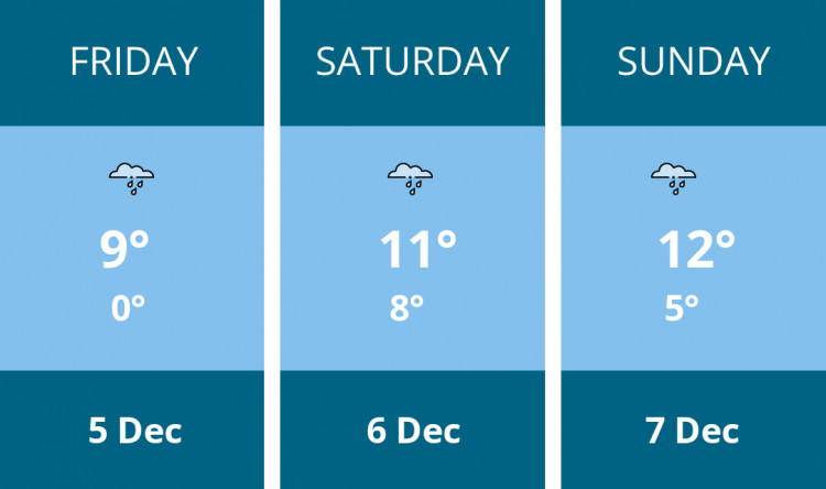 Here is this weekend Stafford weather forecast provided by Mr Data