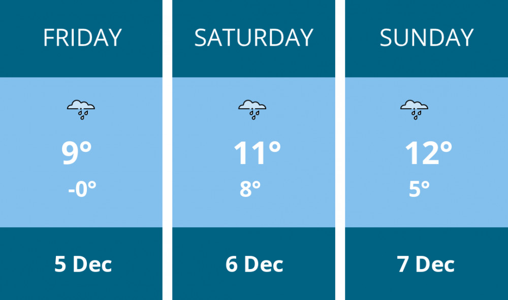 Here is this weekend Stone weather forecast provided by Mr Data