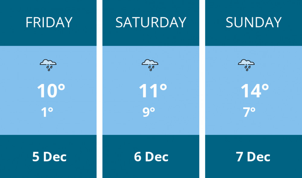 Here is this weekend Stratford weather forecast provided by Mr Data