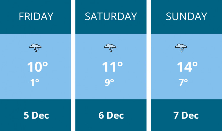 Here is this weekend Stratford weather forecast provided by Mr Data