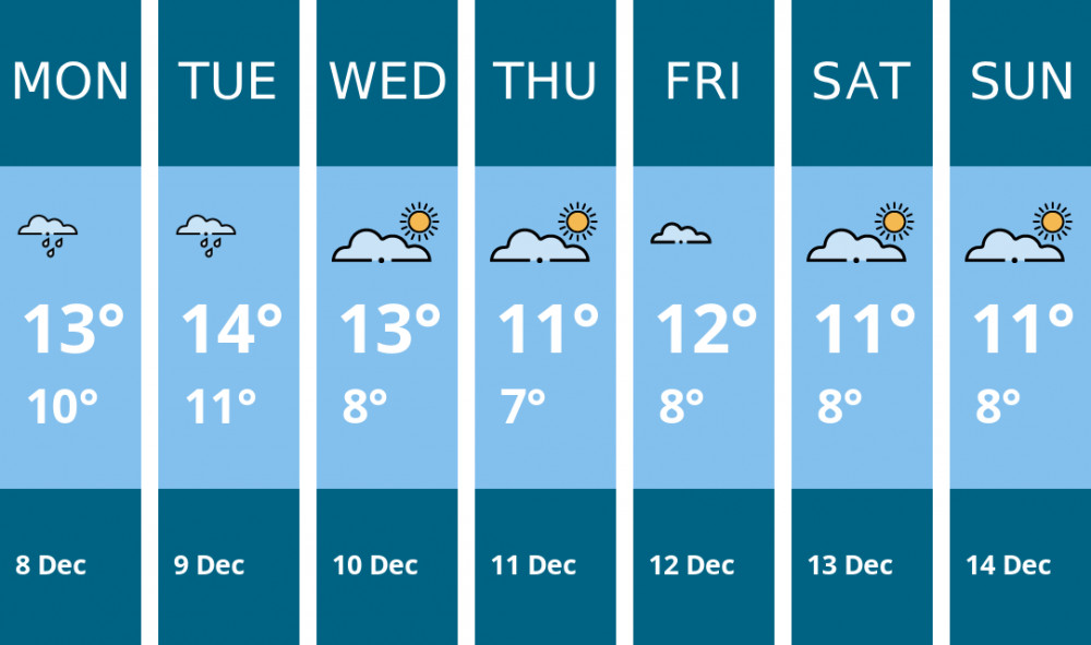 Here is this week's Thurrock weather forecast provided by Mr Data