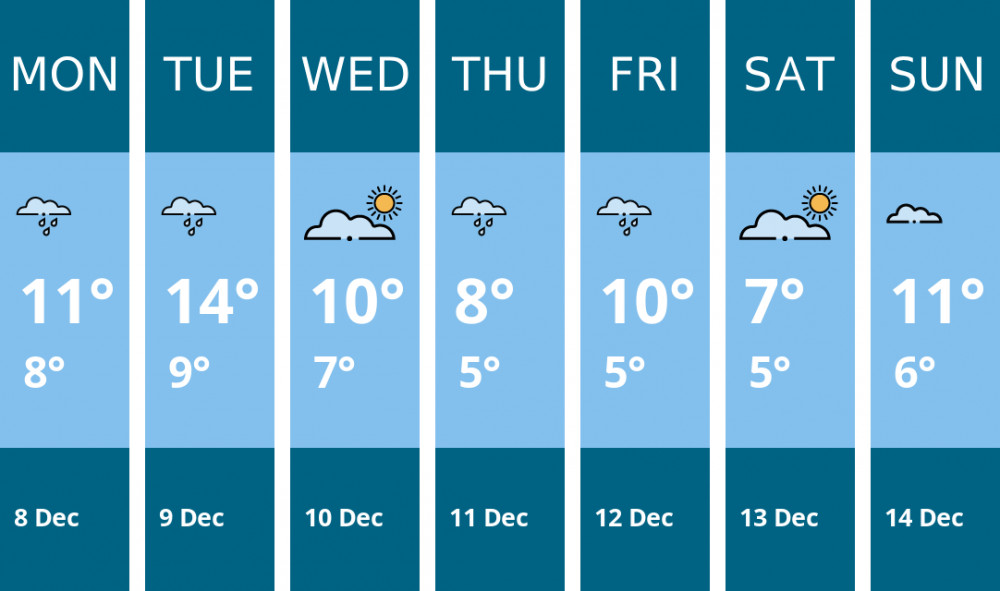 Here is this week's Alsager weather forecast provided by Mr Data