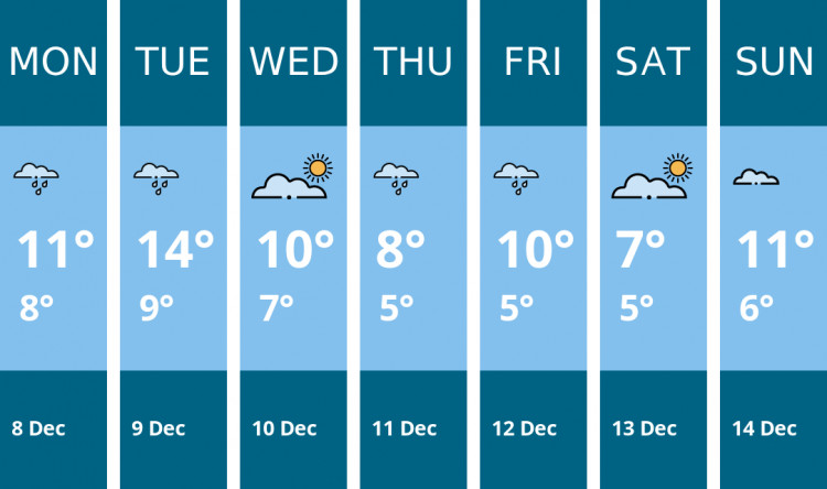 Here is this week's Alsager weather forecast provided by Mr Data