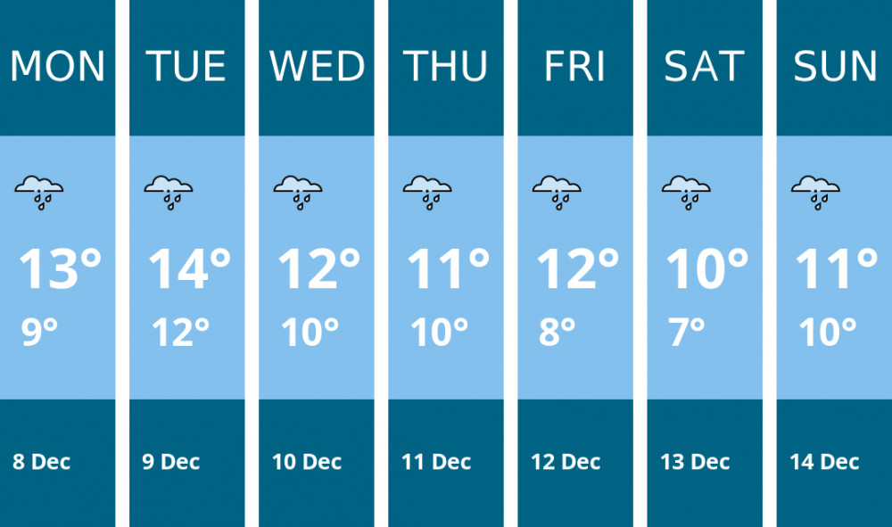 Here is this week's Dorchester weather forecast provided by Mr Data