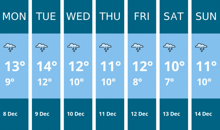 Here is this week's Dorchester weather forecast provided by Mr Data