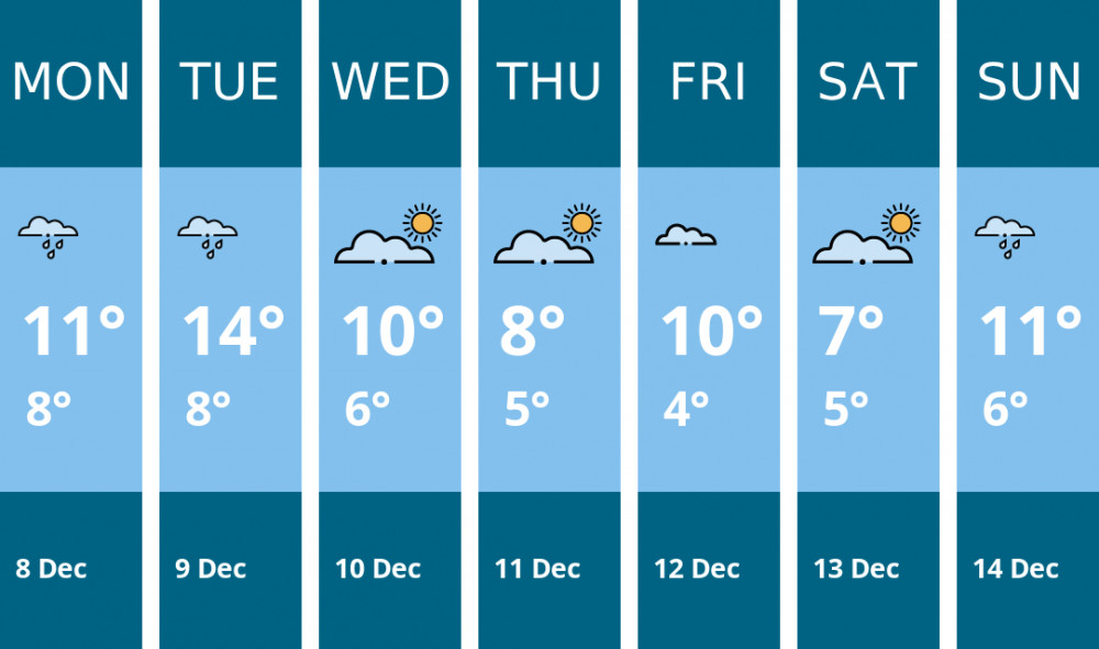 Here is this week's Biddulph weather forecast provided by Mr Data