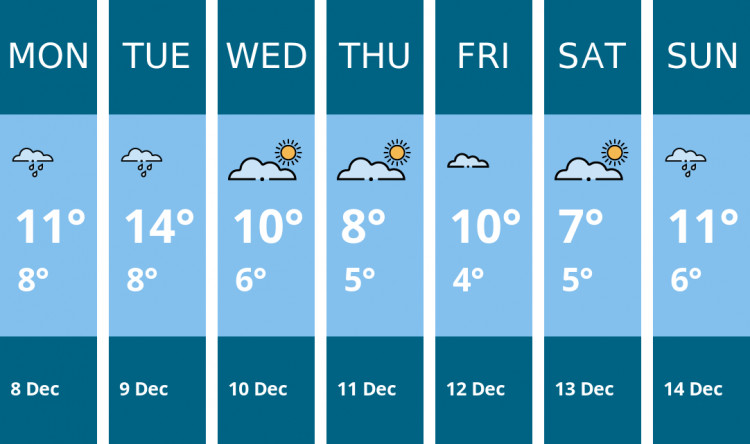 Here is this week's Biddulph weather forecast provided by Mr Data