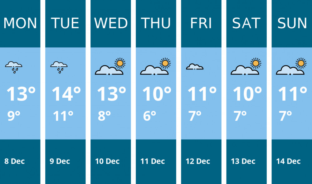 Here is this week's Maldon weather forecast provided by Mr Data
