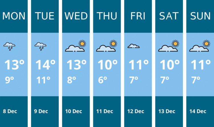 Here is this week's Maldon weather forecast provided by Mr Data
