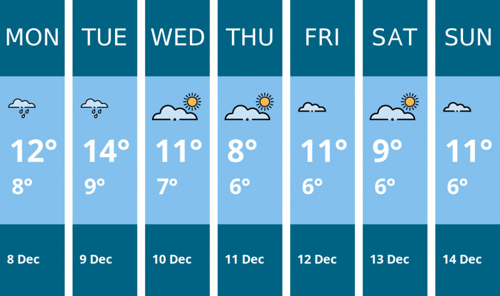 Here is this week's Kingston weather forecast provided by Mr Data