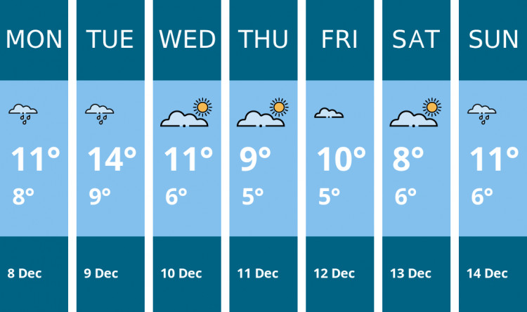 Here is this week's Coalville weather forecast provided by Mr Data