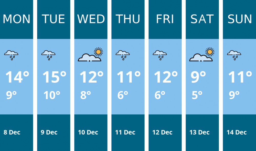Here is this week's Glastonbury weather forecast provided by Mr Data