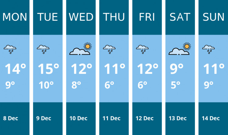 Here is this week's Glastonbury weather forecast provided by Mr Data
