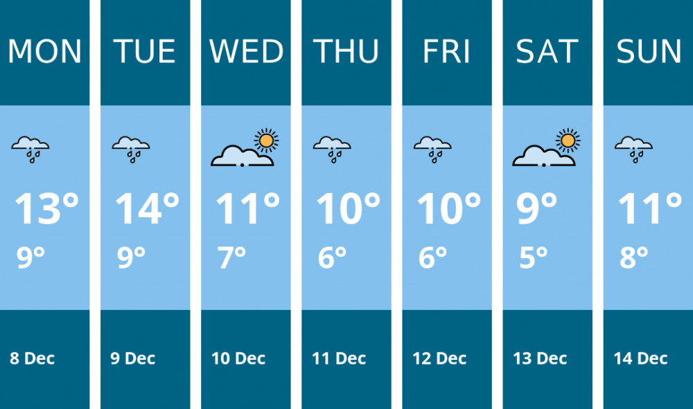 Here is this week's Frome weather forecast provided by Mr Data
