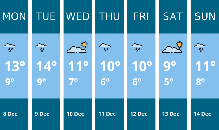 Here is this week's Frome weather forecast provided by Mr Data