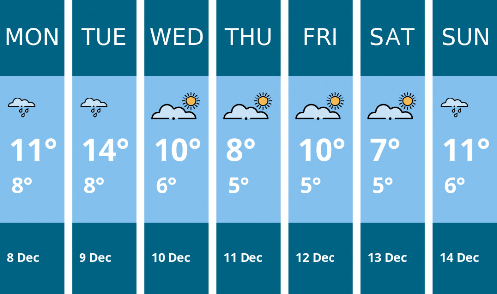 Here is this week's Congleton weather forecast provided by Mr Data
