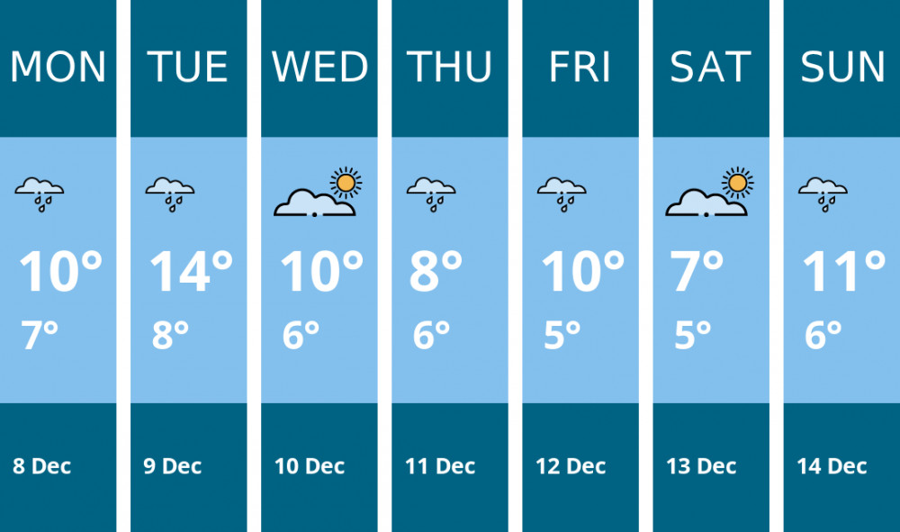 Here is this week's Macclesfield weather forecast provided by Mr Data