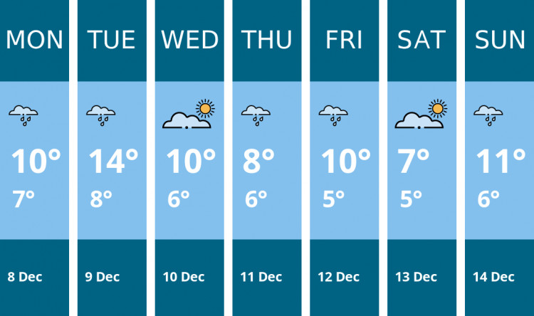 Here is this week's Macclesfield weather forecast provided by Mr Data