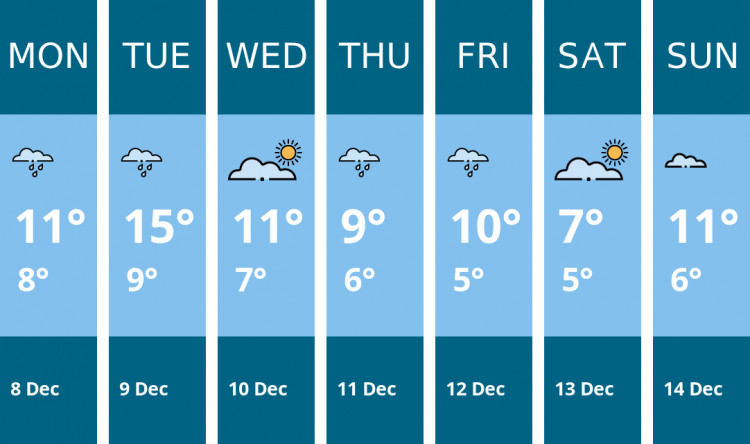 Here is this week's Sandbach weather forecast provided by Mr Data