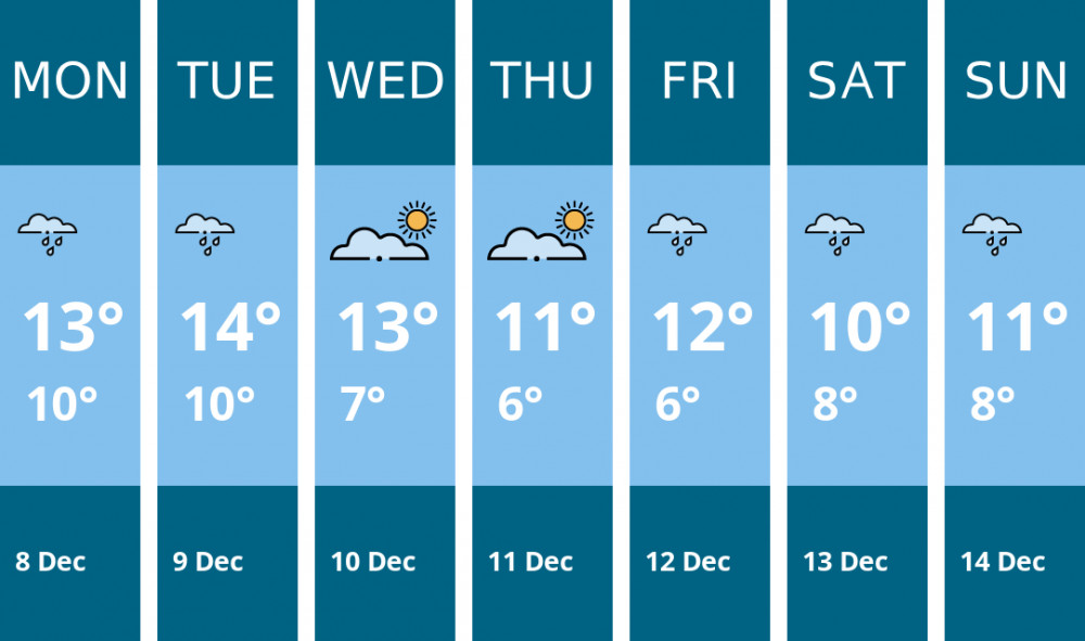 Here is this week's Twickenham weather forecast provided by Mr Data
