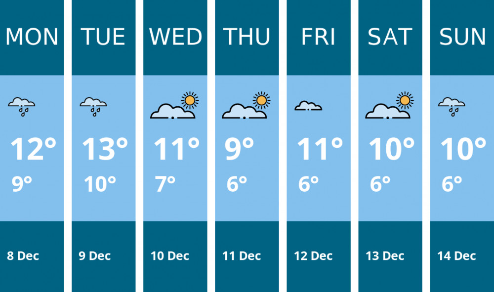 Here is this week's Hitchin weather forecast provided by Mr Data