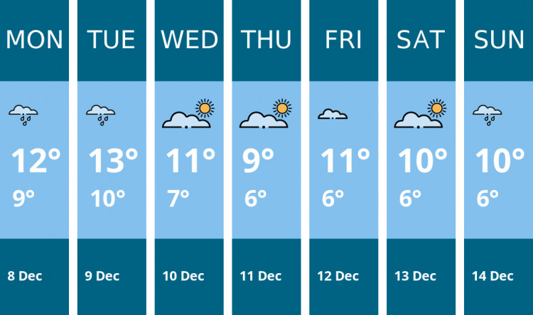 Here is this week's Hitchin weather forecast provided by Mr Data
