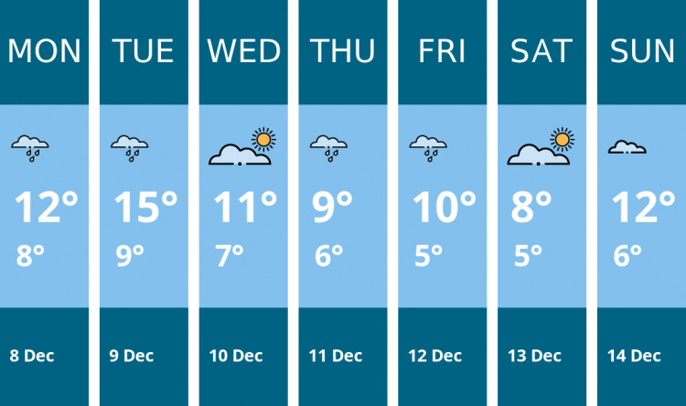 Here is this week's Crewe weather forecast provided by Mr Data
