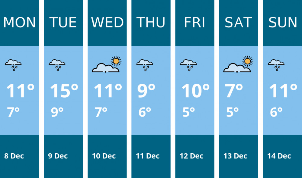Here is this week's Wilmslow weather forecast provided by Mr Data