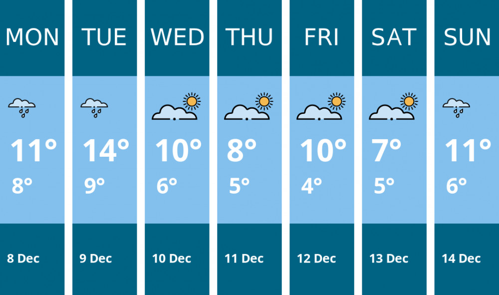 Here is this week's Stoke-on-trent weather forecast provided by Mr Data