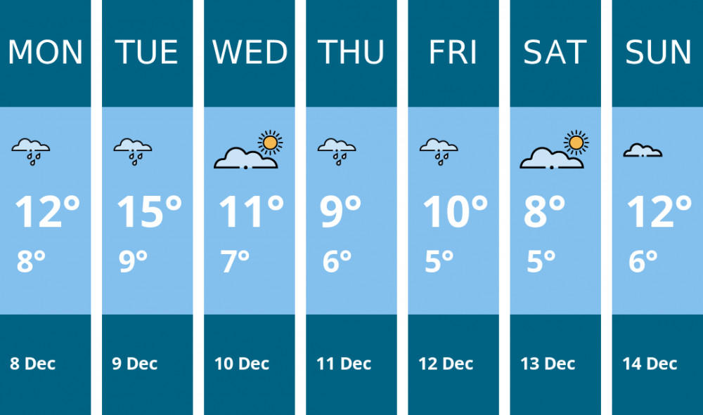 Here is this week's Nantwich weather forecast provided by Mr Data