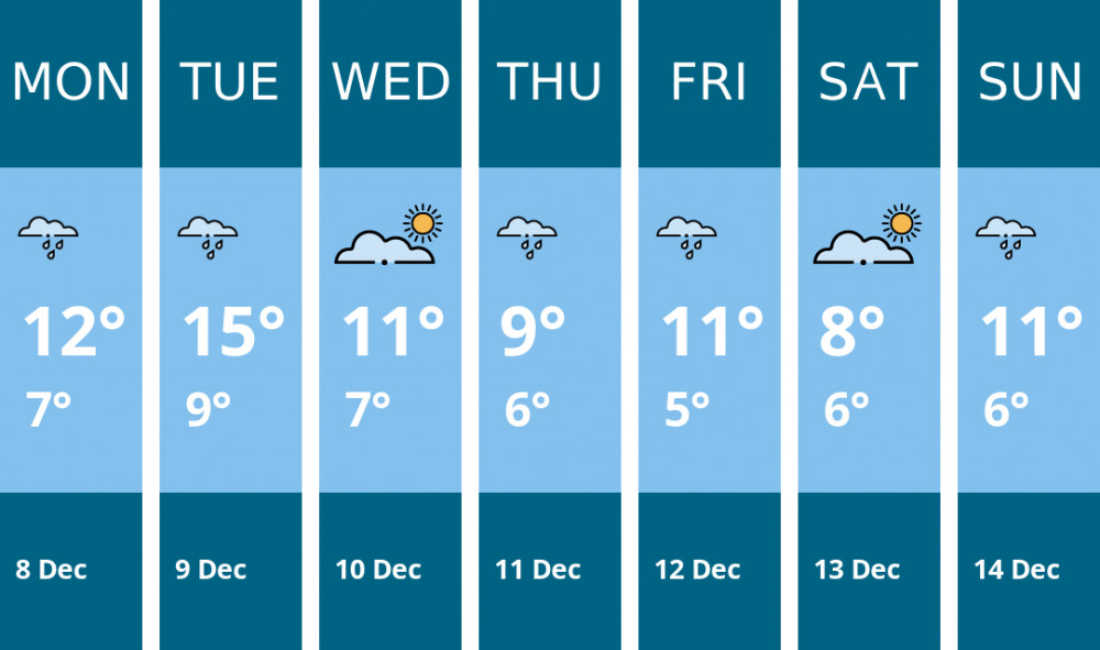 Here is this week's Manchester weather forecast provided by Mr Data