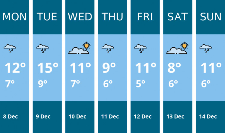 Here is this week's Manchester weather forecast provided by Mr Data
