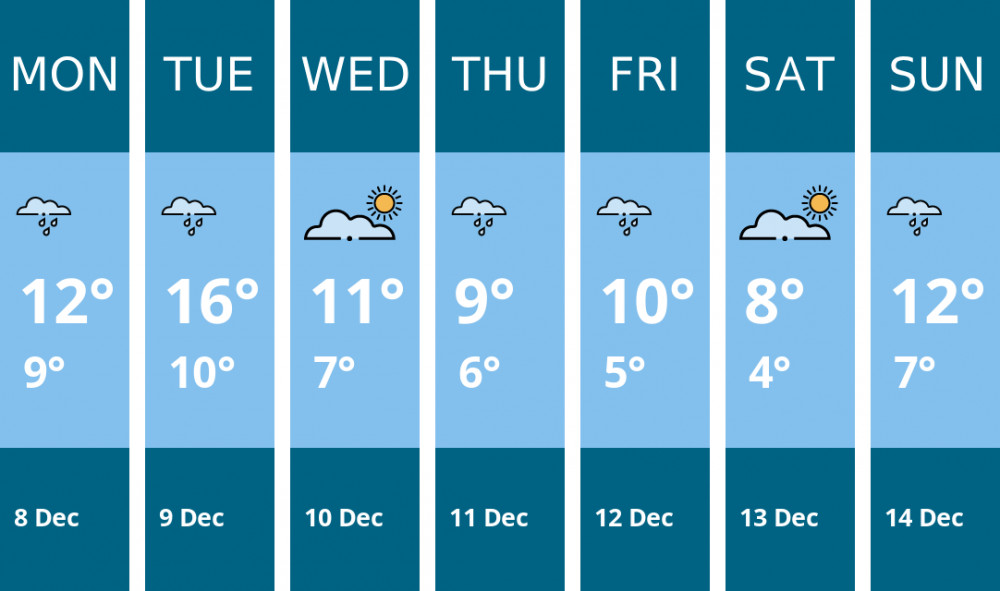 Here is this week's Chester weather forecast provided by Mr Data