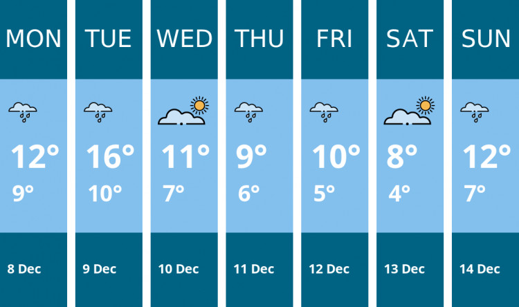 Here is this week's Chester weather forecast provided by Mr Data