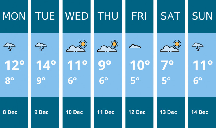 Here is this week's Stafford weather forecast provided by Mr Data